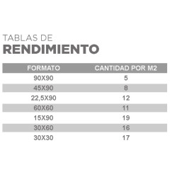 Tornillo de anclaje para sistema de nivelación 125 unidades